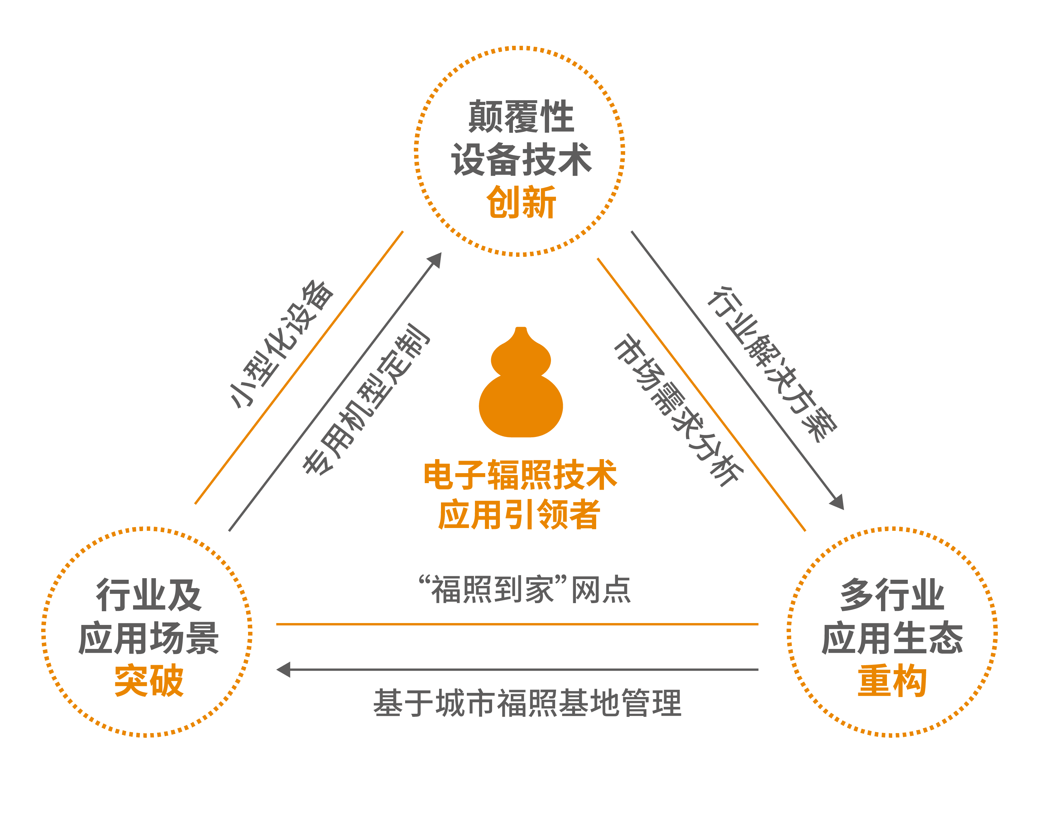 电子辐照技术应用